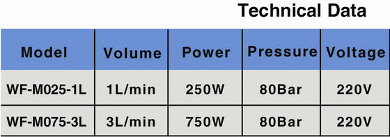 750W धुंध जल नोक