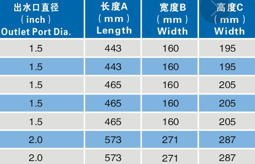 0.35Hp स्विमिंग पूल फाउंटेन पंप