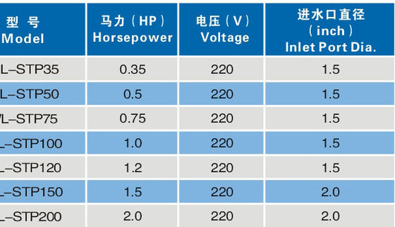 0.35Hp स्विमिंग पूल फाउंटेन पंप