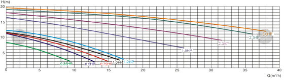 0.35Hp स्विमिंग पूल फाउंटेन पंप